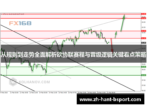 从规则到走势全面解析欧协联赛程与晋级逻辑关键看点策略
