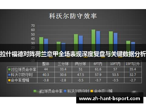 拉什福德对阵荷兰意甲全场表现深度复盘与关键数据分析